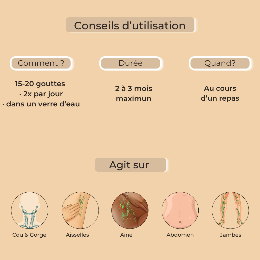 Drainage Lymphatique