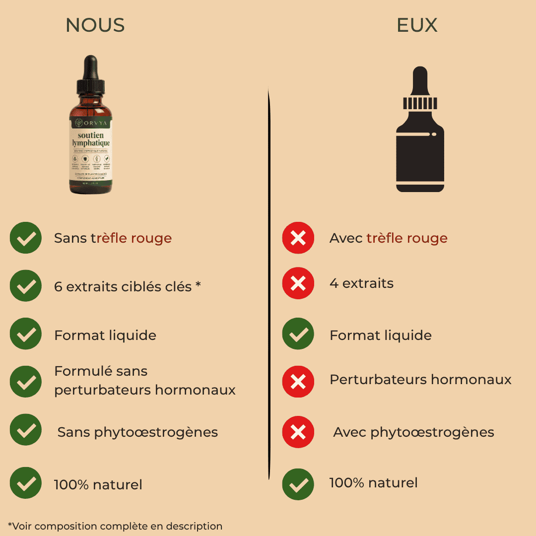 Drainant Lymphatique Naturel