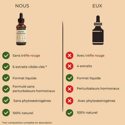 Drainant Lymphatique Naturel