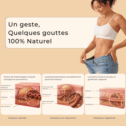 Drainant Lymphatique Naturel - Orvya