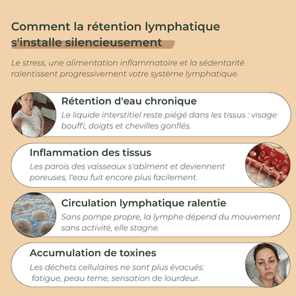 Drainant Lymphatique Naturel - Orvya