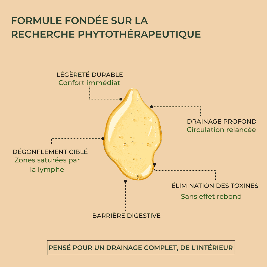 Drainant Lymphatique Naturel - Orvya