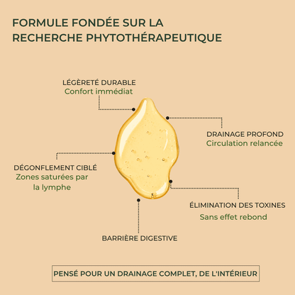 Drainant Lymphatique Naturel - Orvya
