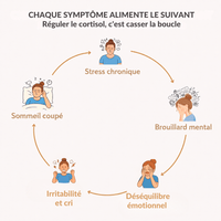 Élixir Calme Stress et sommeil - Orvya
